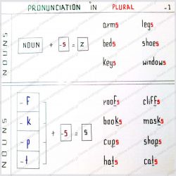 as2_prononciationplural1