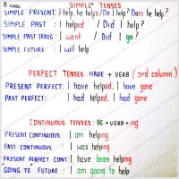 b1_simpletenses