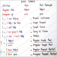 b2_basictenses